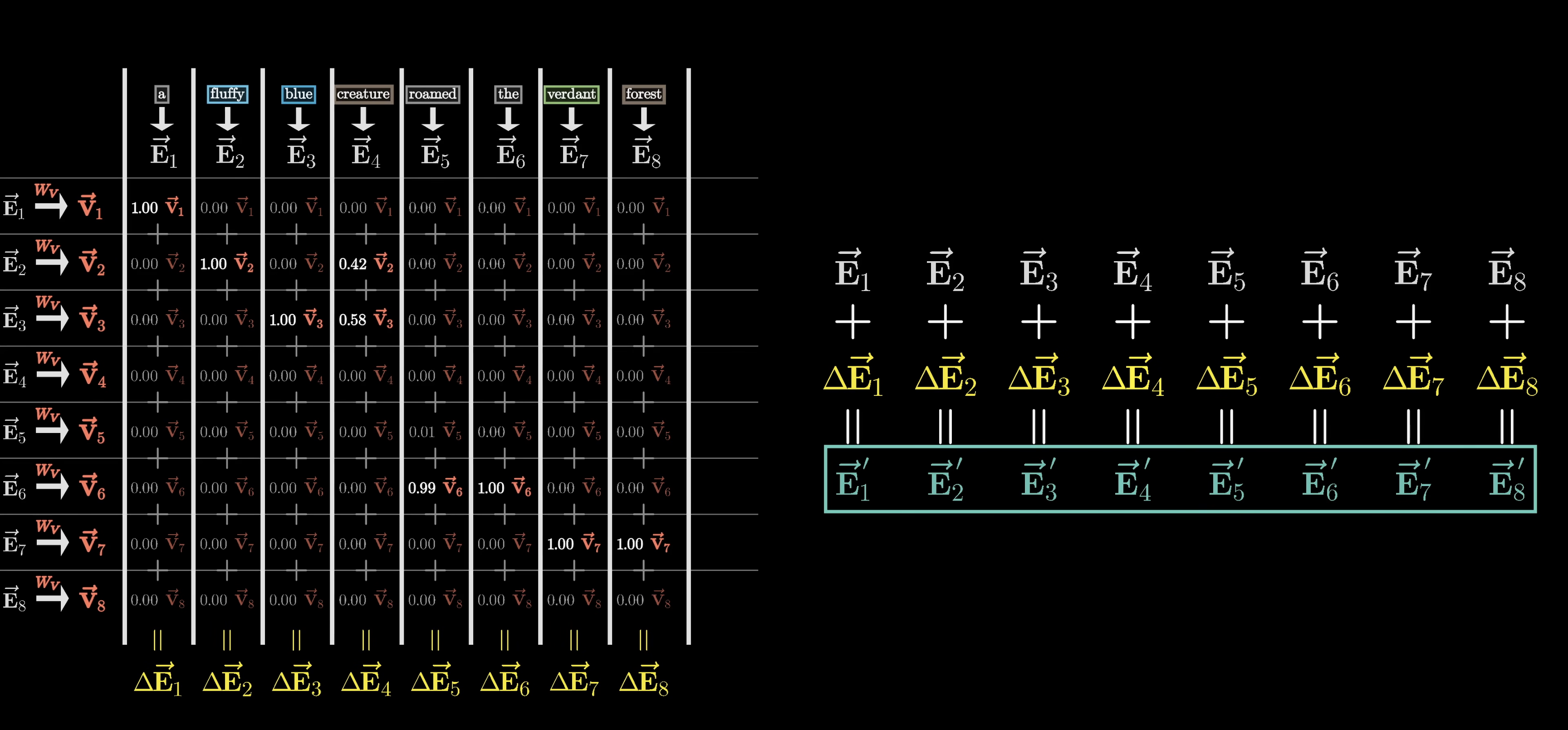 all embeddings transformation