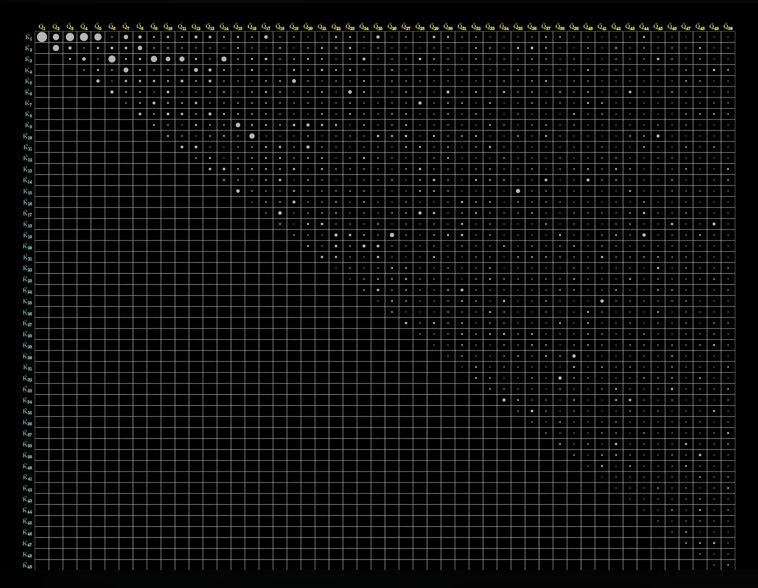 attention context-size bottleneck