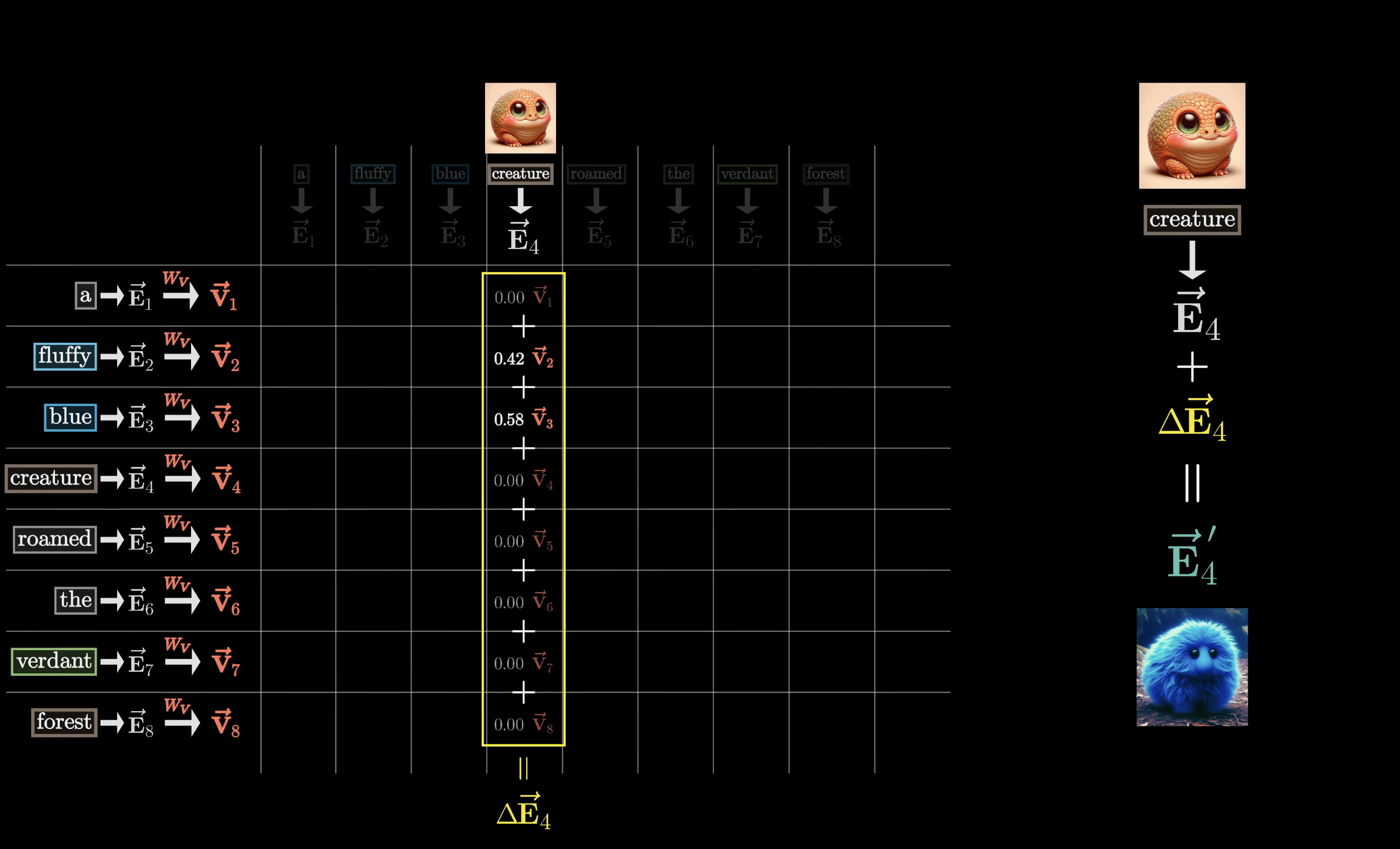 delta adding to original embedding