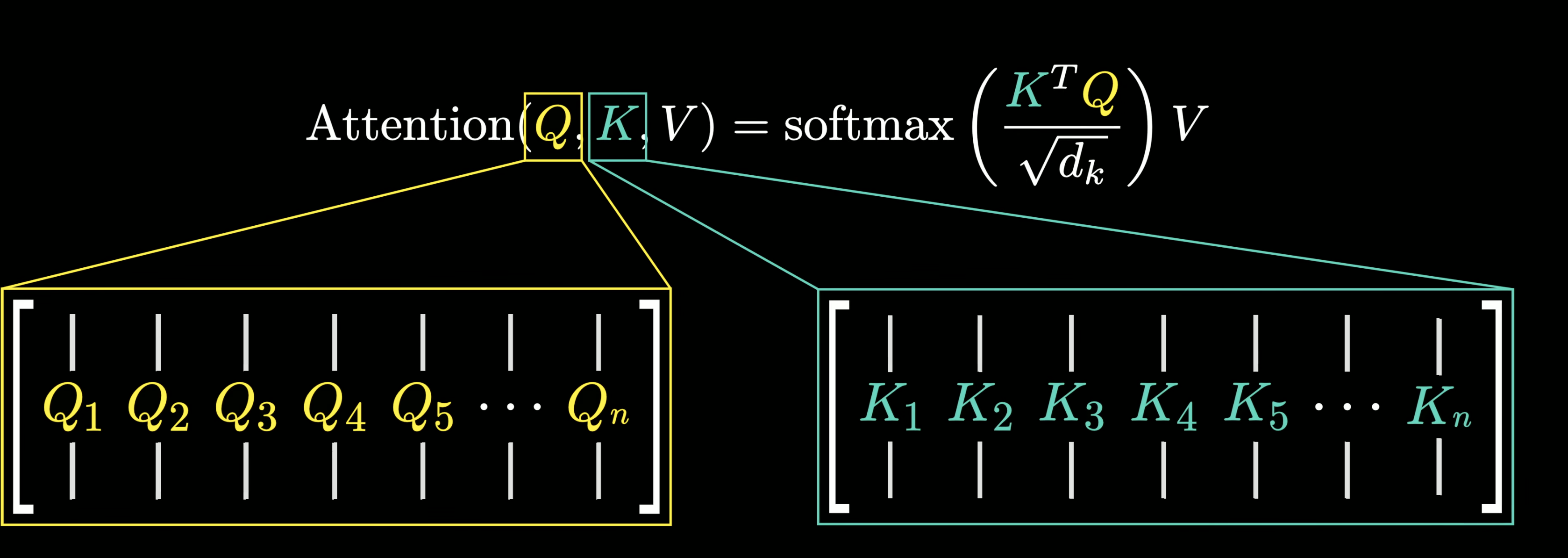 attention formula diagram
