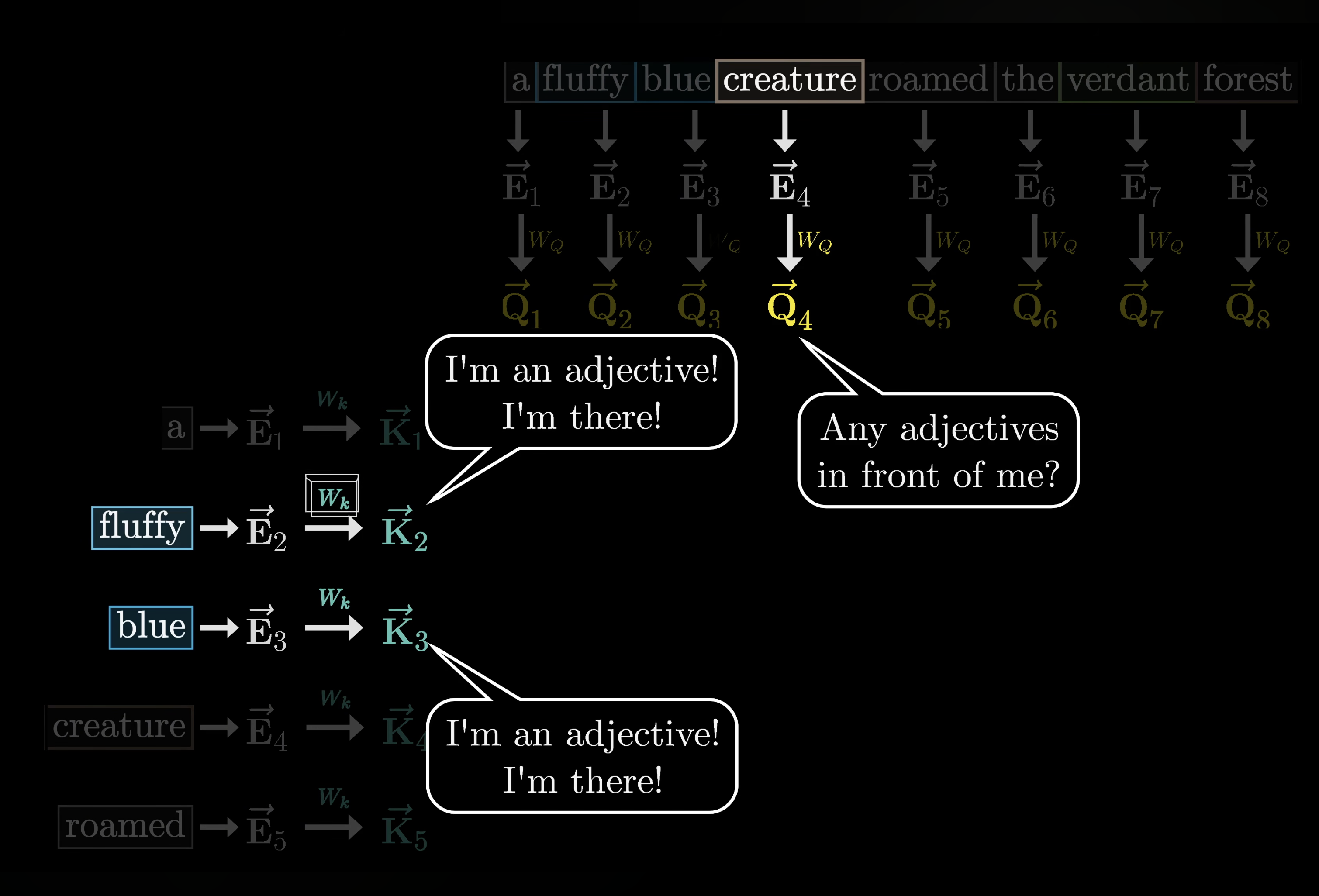 key matrix