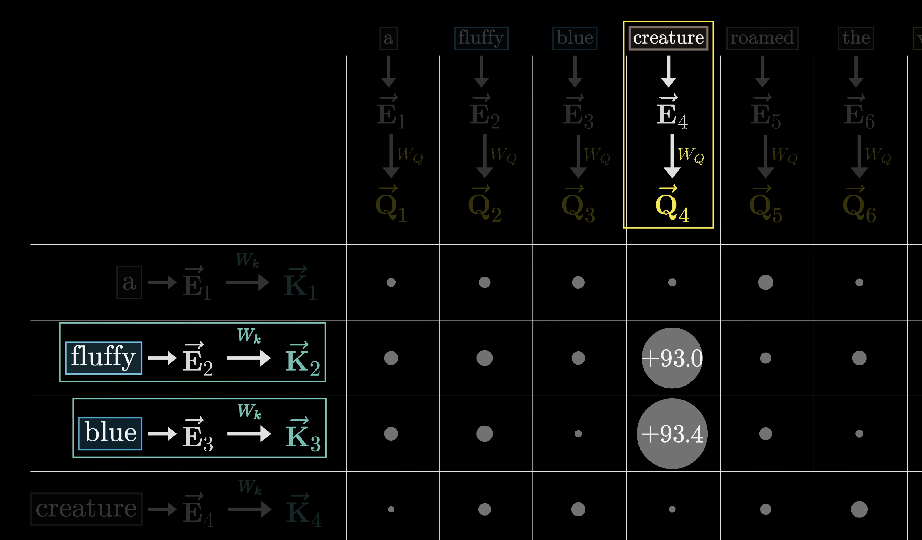 Key query alignment