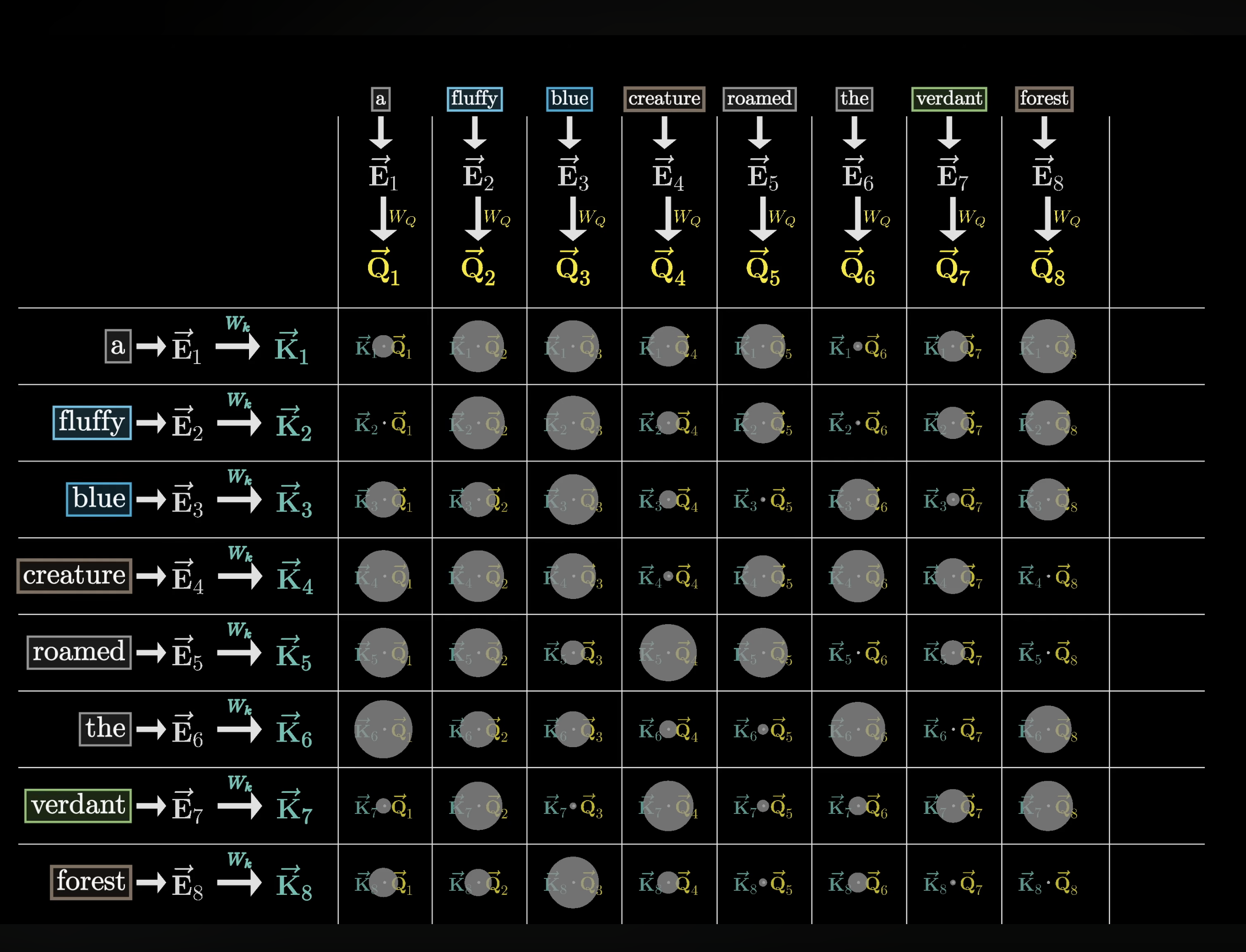 key query grid