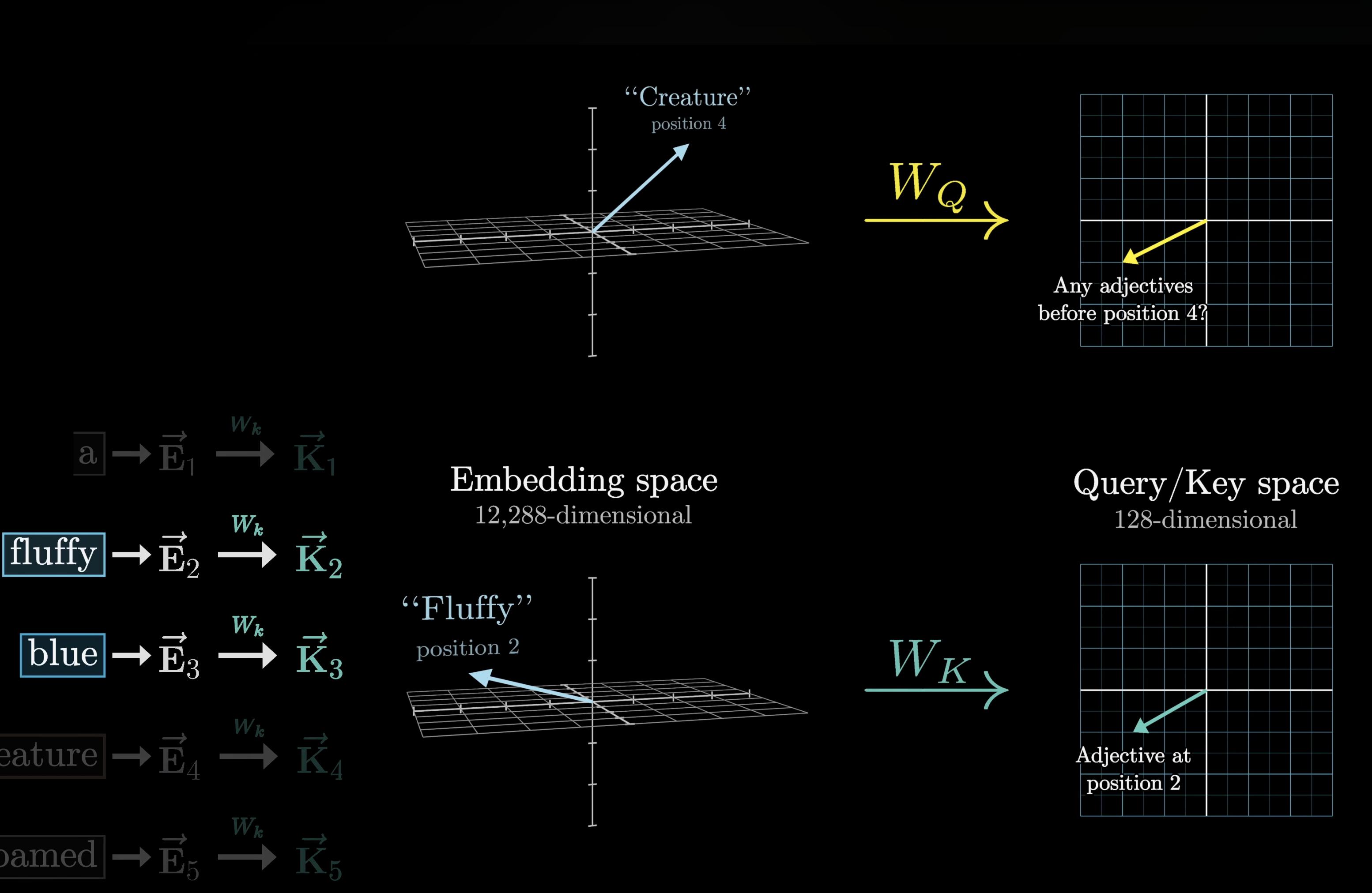 key query space