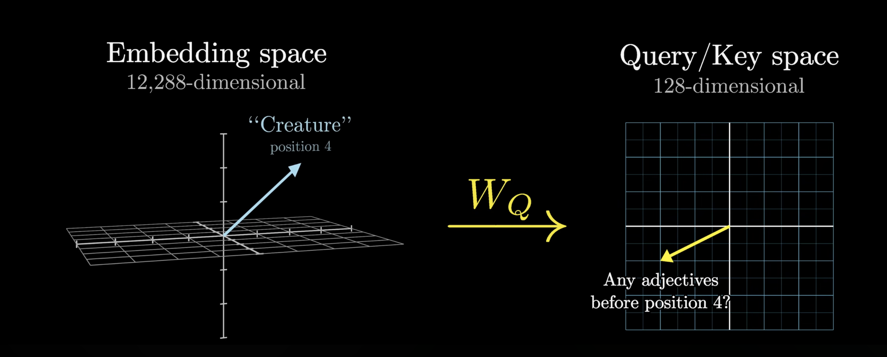 Query Space