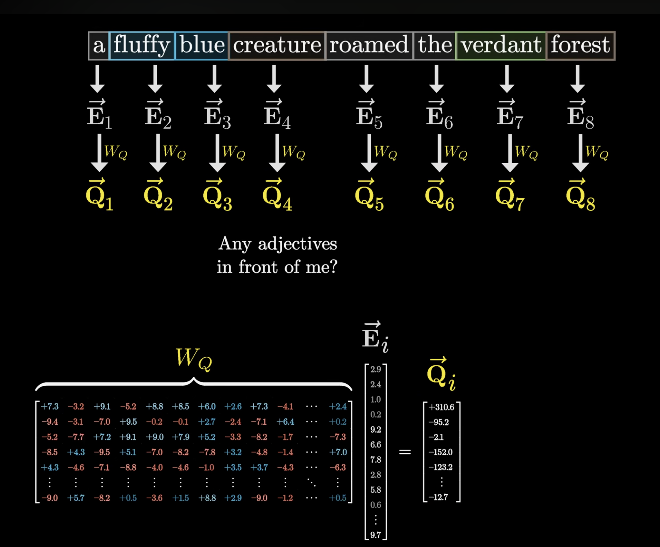 Query Vector