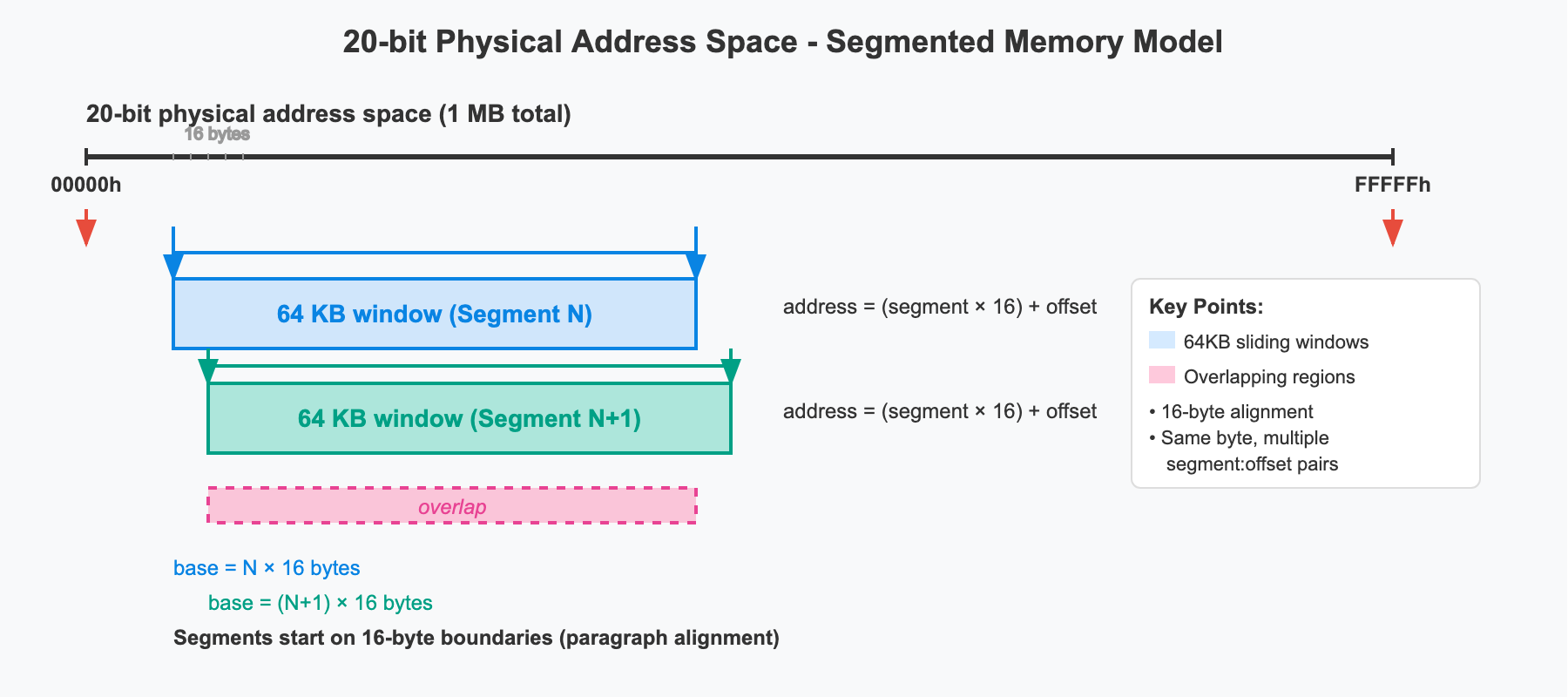 Segmentation Model