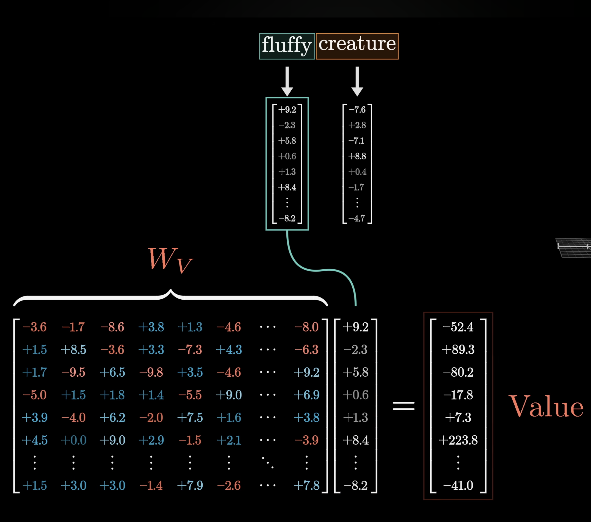 multiplying with value matrix