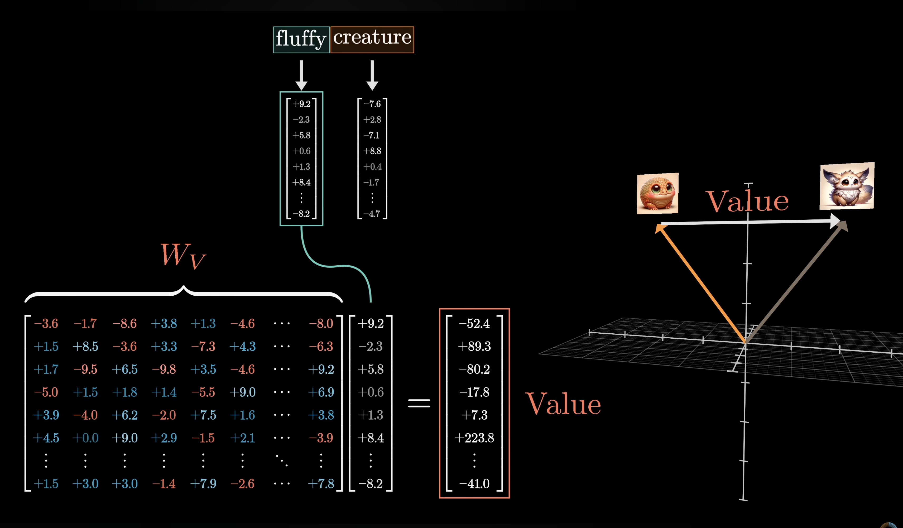 value vector adding to next word