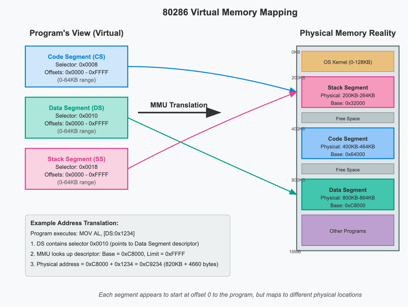 Virtual Memory